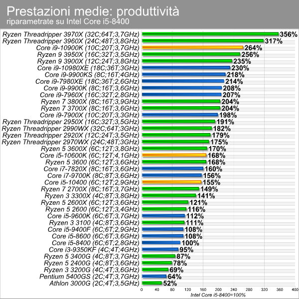 moneybench_produttivita