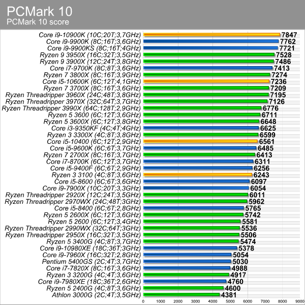 pcmark_10