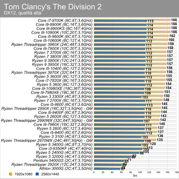 the_division_2