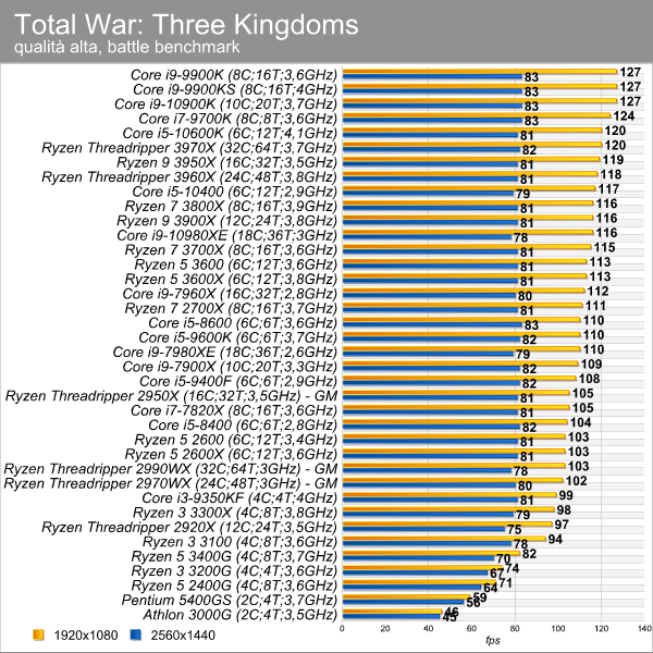 total_war