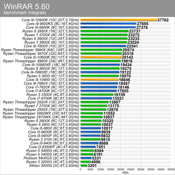 winrar