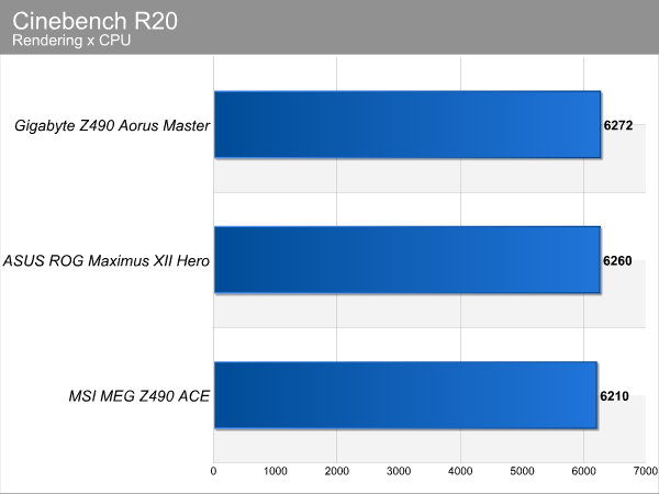 https://www.hwupgrade.it/articoli/5738/cinebench_r20.png