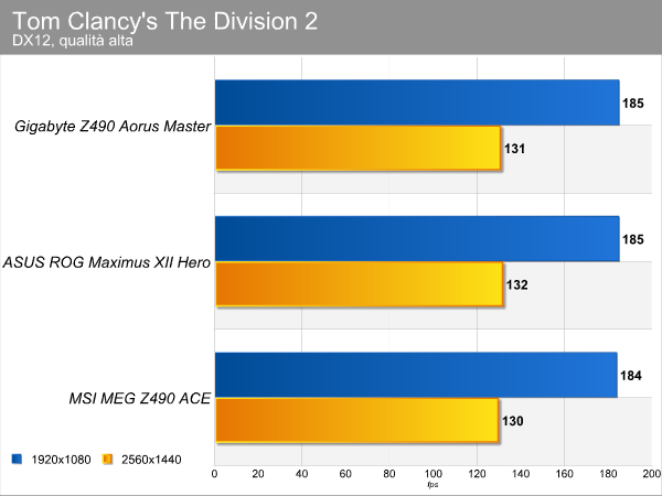 https://www.hwupgrade.it/articoli/5738/the_division_2.png