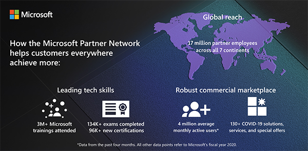 microsoft inspire 2020 partner