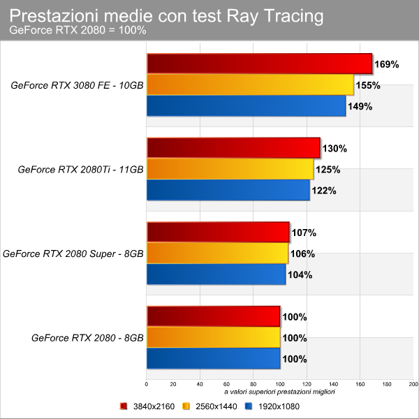 media_fps_ray_tracing_2080.png