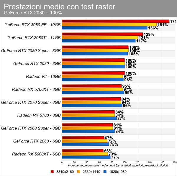media_fps_su_2080.png