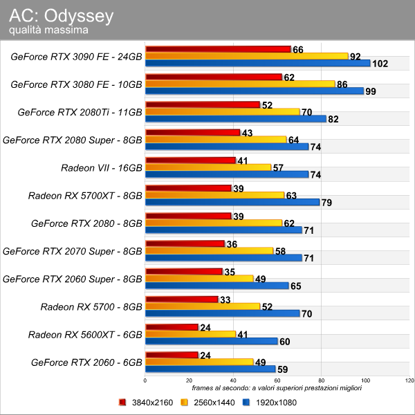 ac_odyssey