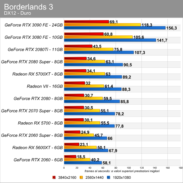 borderlands_3