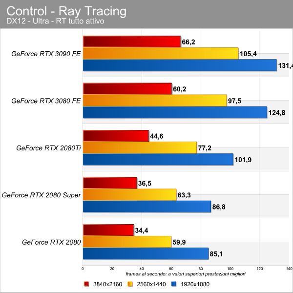 control_rt