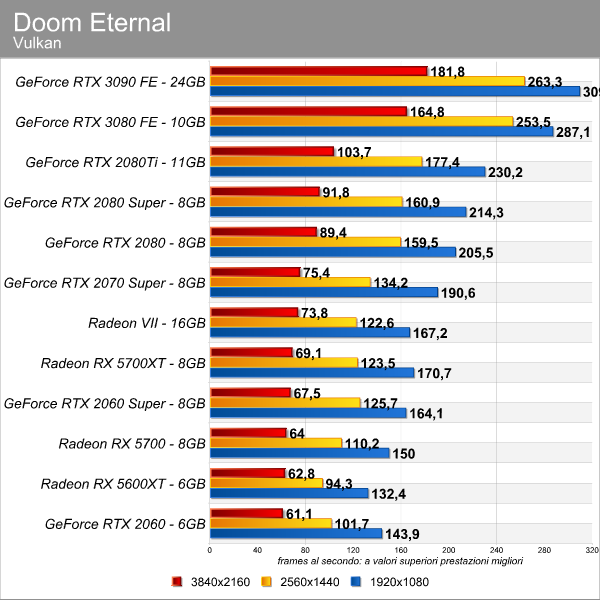 doom_eternal