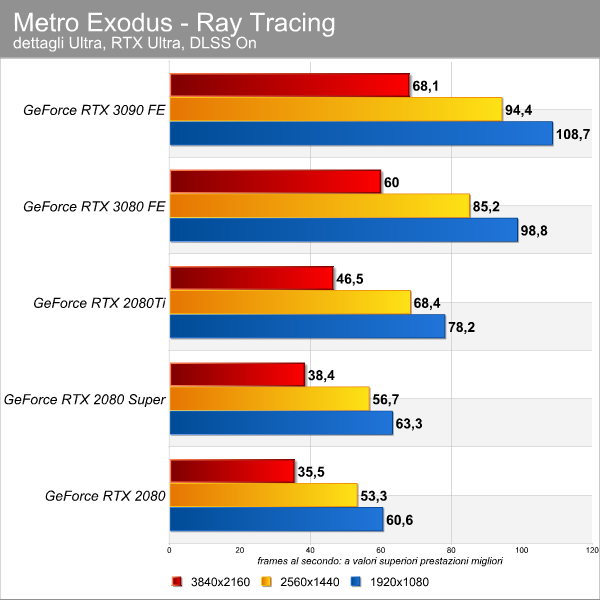 metro_exodus_rt