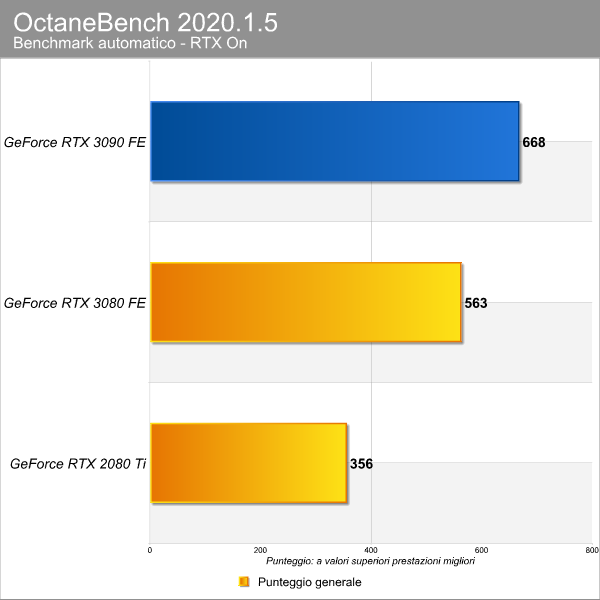 octanebench