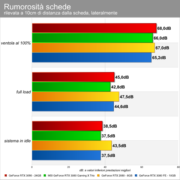 rumore