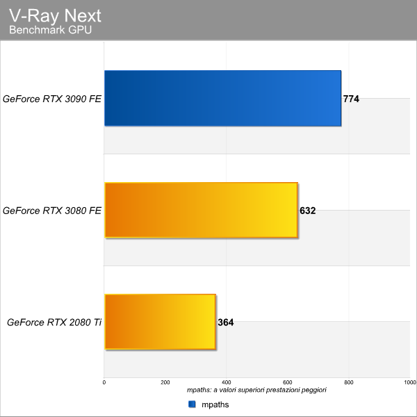 v-ray-next