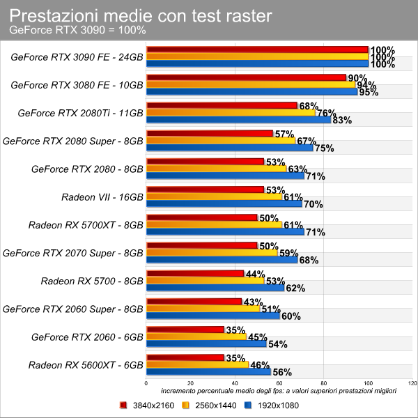 variazione_media-1.png