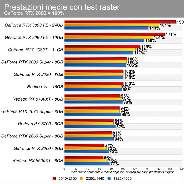 variazioni_percentuali_medie_2080