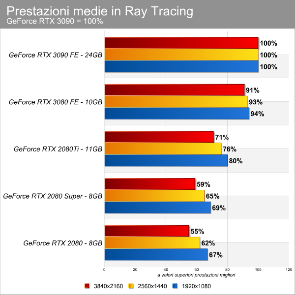 variazioni_percentuali_medie_rt