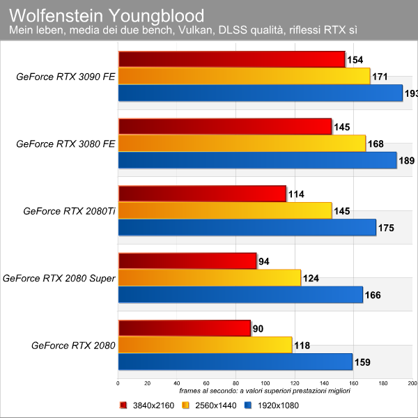 wolfenstein_youngblood_rt-1