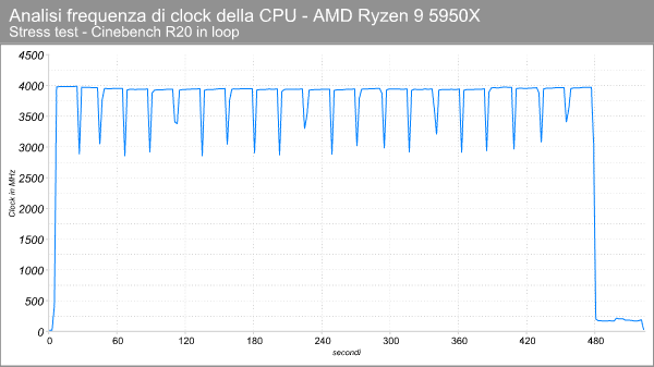 5950x_clock_cpu