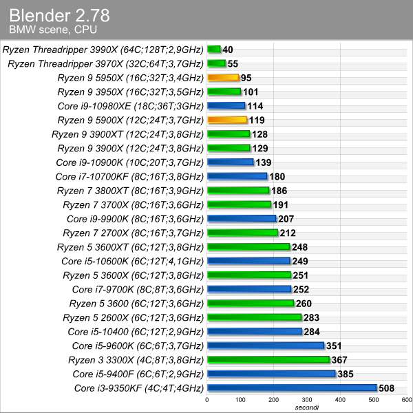 blender