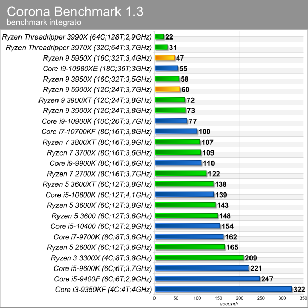 corona