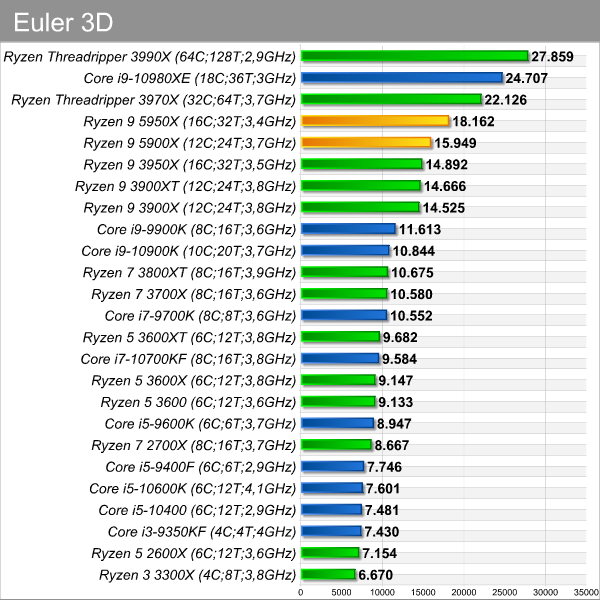 euler_3d