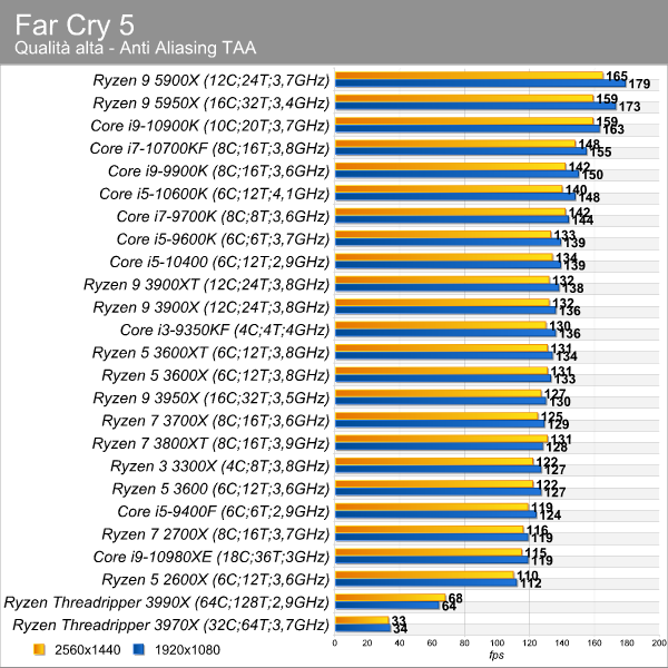 far_cry_5