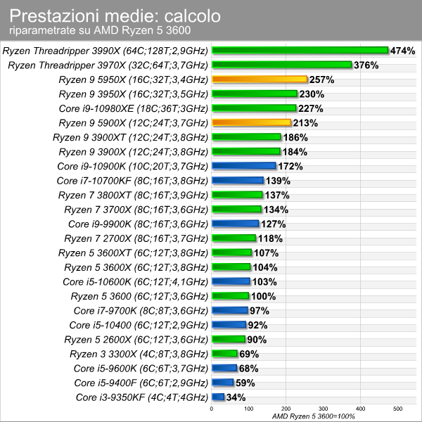 moneybench_calcolo