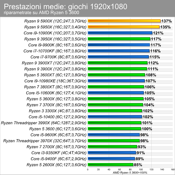 moneybench_giochi_1920