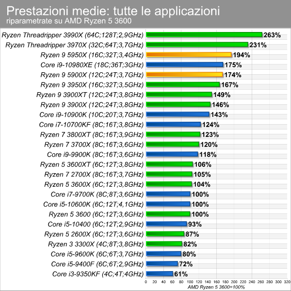 moneybench_medio