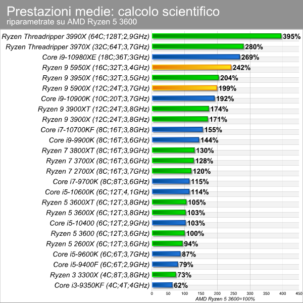 moneybench_scientifico