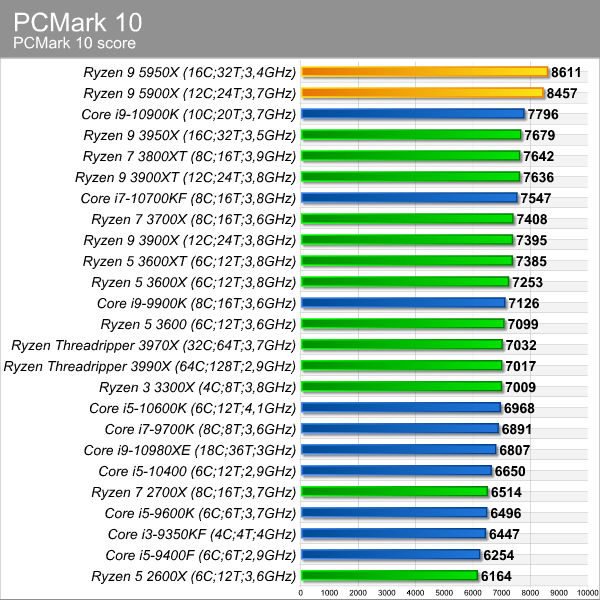 pcmark_10