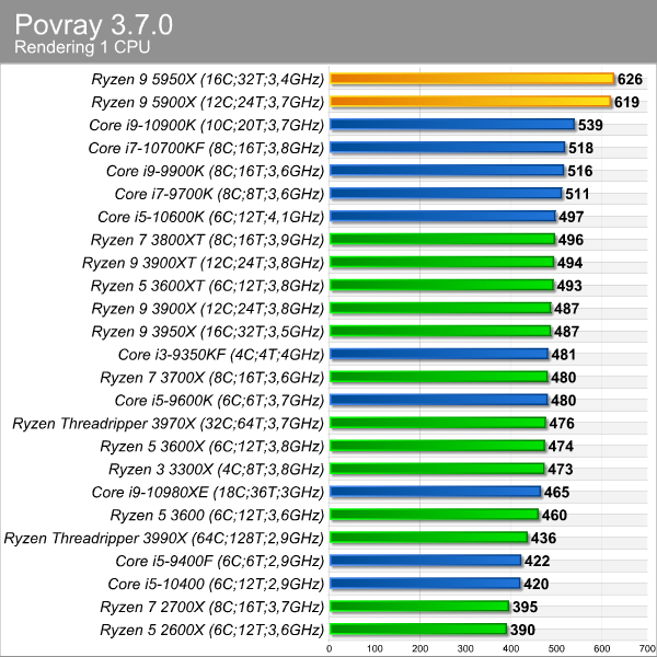 povray_1cpu