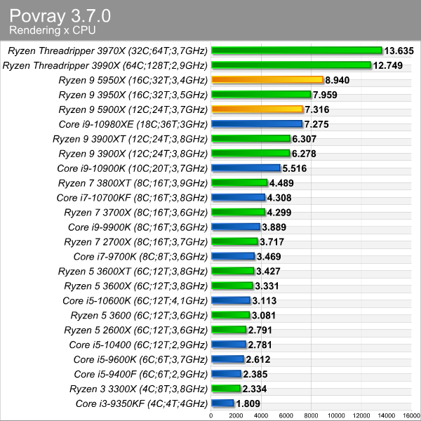 povray_ncpu