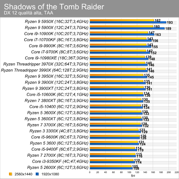 shadows_of_the_tr