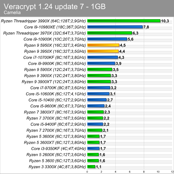 veracrypt_camelia