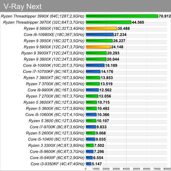 vray