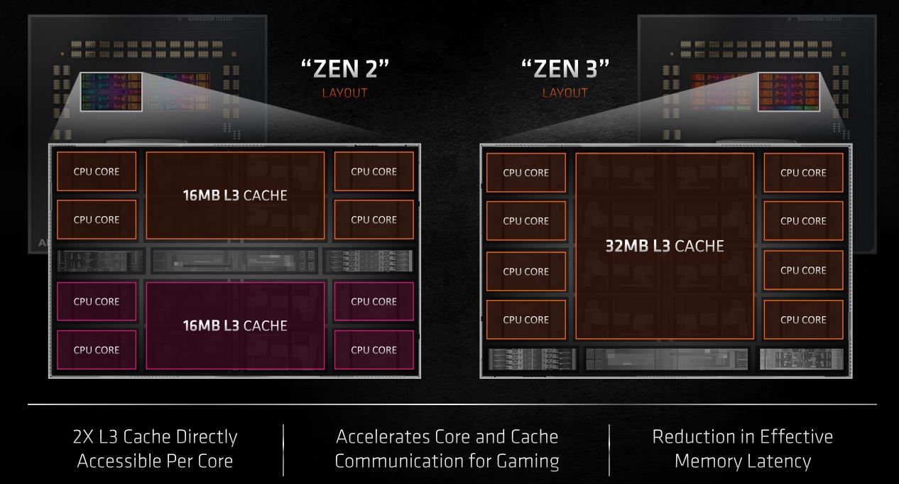 zen3-architettura-05