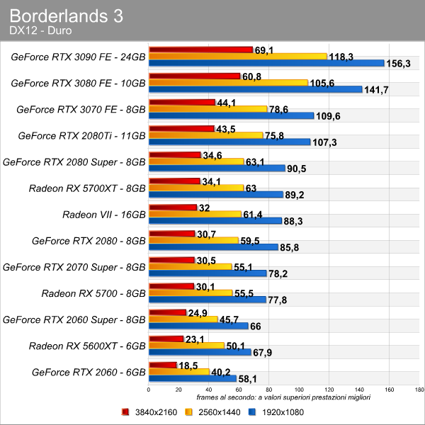 borderlands_3