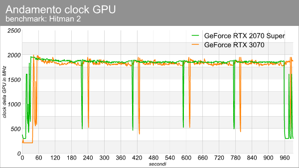 clock_gpu