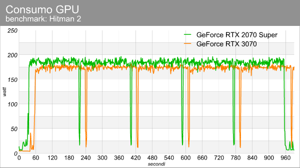 consumo_gpu