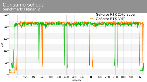 consumo_scheda