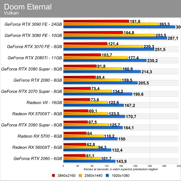 doom_eternal