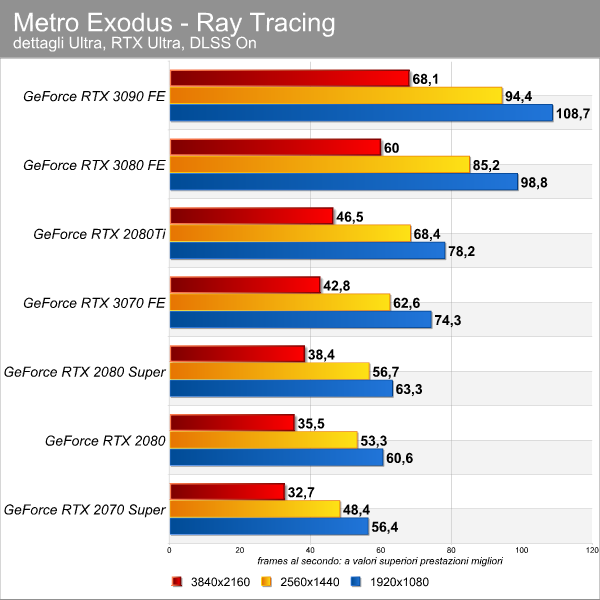 metro_exodus_rt