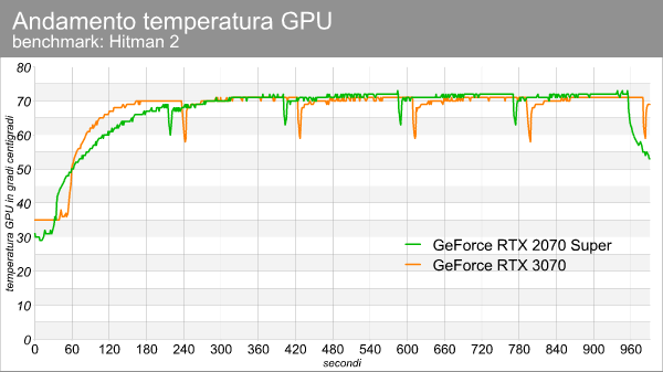 temperatura_gpu