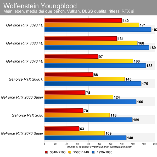 wolfenstein_yougblood_rt