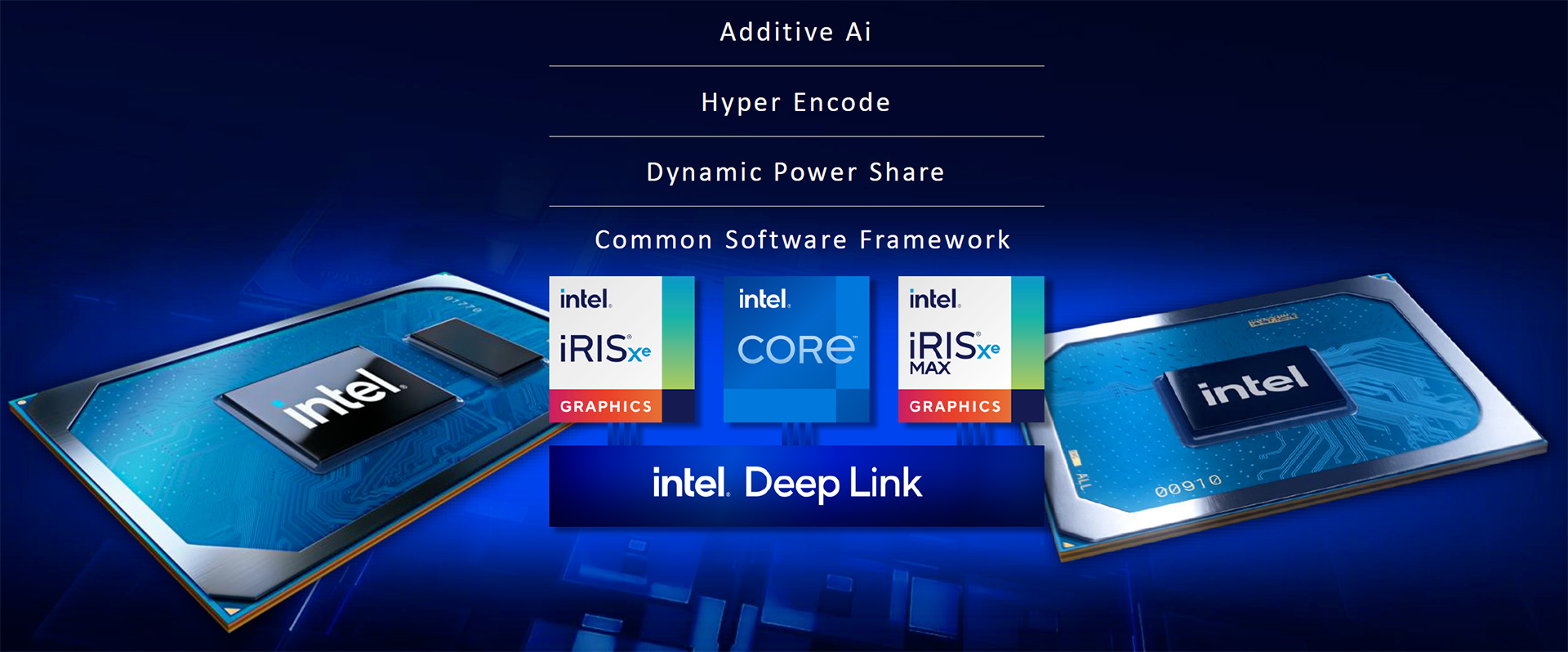 Intel iris xe graphics что за карта
