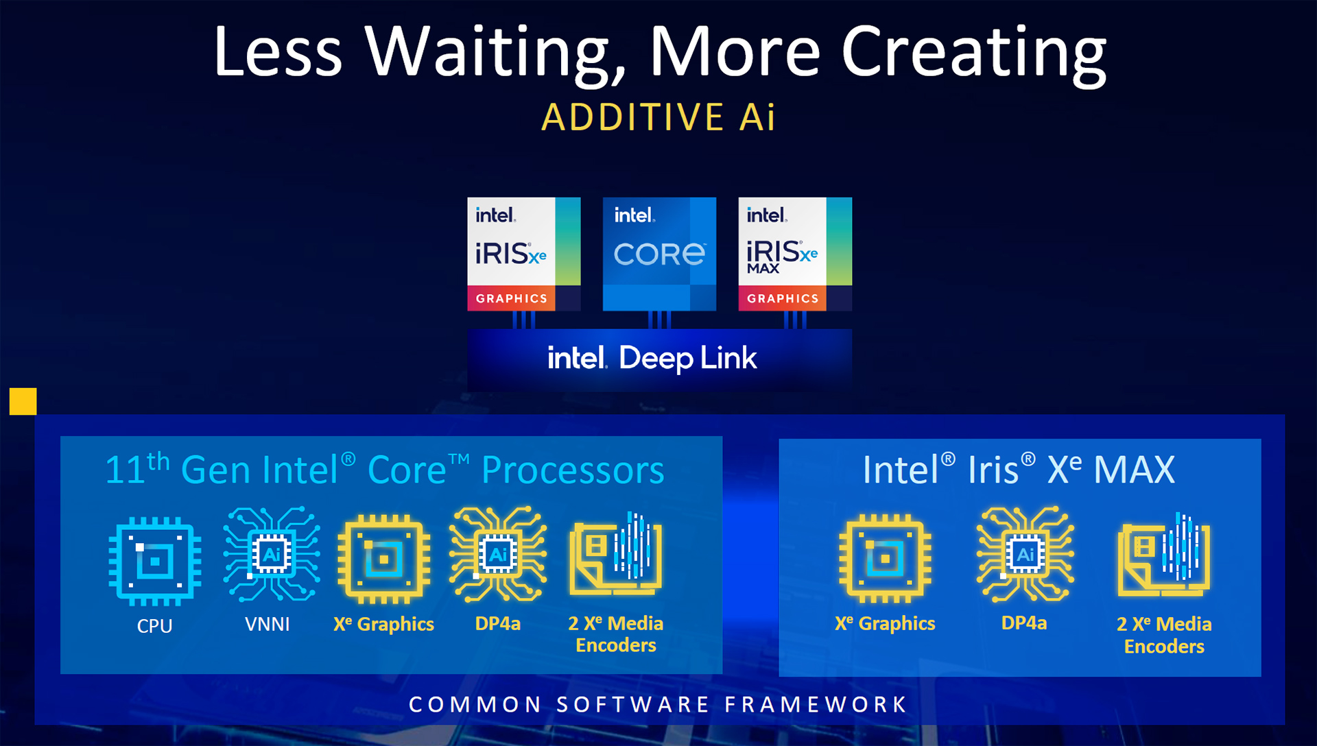 Intel iris xe graphics что за карта