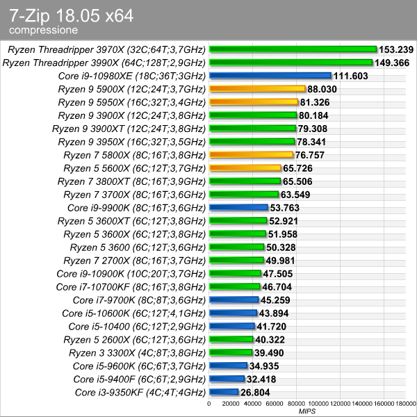 7-zip_compressione