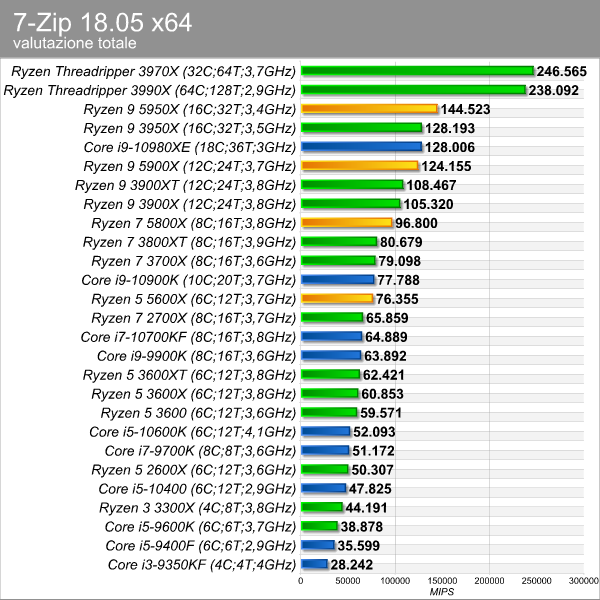 7-zip_totale